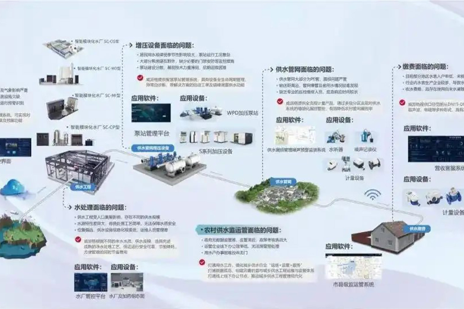 节水中国行上海采访团走进威派格智慧水务